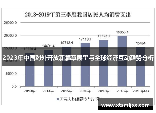 2023年中国对外开放新篇章展望与全球经济互动趋势分析