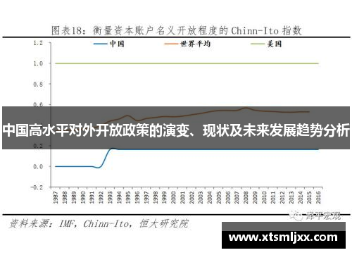 中国高水平对外开放政策的演变、现状及未来发展趋势分析