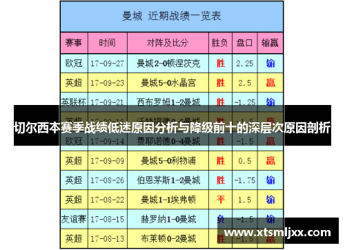 切尔西本赛季战绩低迷原因分析与降级前十的深层次原因剖析
