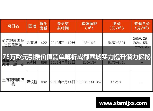 75万欧元引援价值清单解析成都蓉城实力提升潜力揭秘