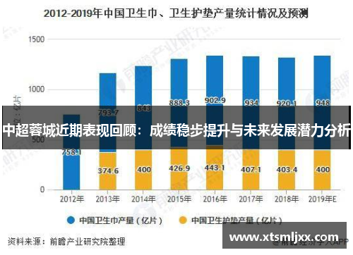 中超蓉城近期表现回顾：成绩稳步提升与未来发展潜力分析