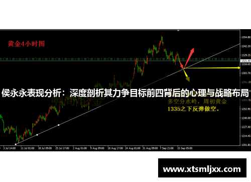 侯永永表现分析：深度剖析其力争目标前四背后的心理与战略布局