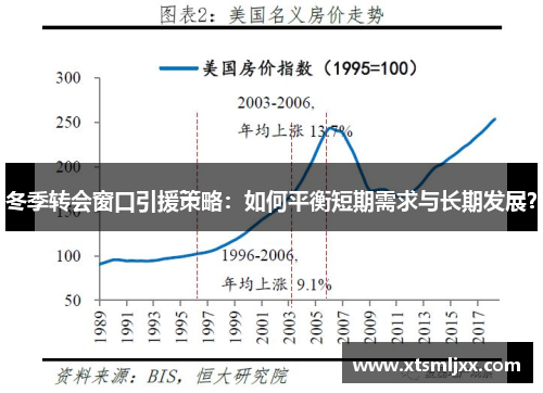冬季转会窗口引援策略：如何平衡短期需求与长期发展？