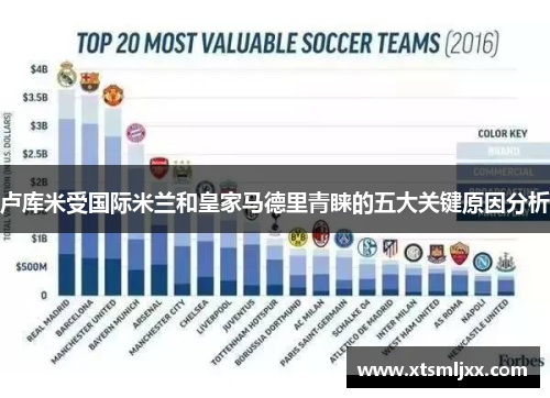 卢库米受国际米兰和皇家马德里青睐的五大关键原因分析