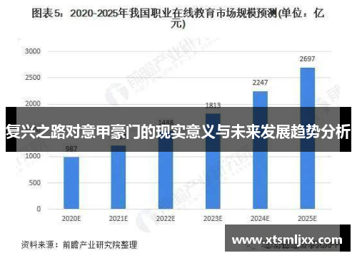 复兴之路对意甲豪门的现实意义与未来发展趋势分析