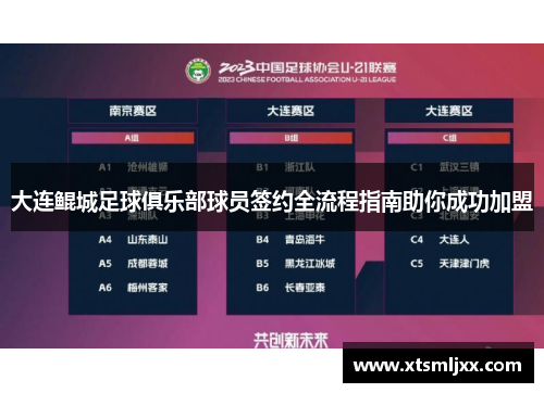 大连鲲城足球俱乐部球员签约全流程指南助你成功加盟