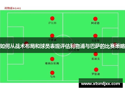 如何从战术布局和球员表现评估利物浦与巴萨的比赛策略