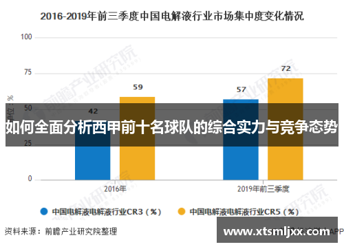 如何全面分析西甲前十名球队的综合实力与竞争态势
