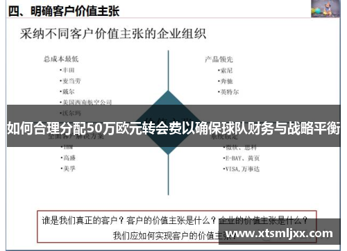 如何合理分配50万欧元转会费以确保球队财务与战略平衡